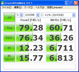 SSD CrystalDiskMark 結果